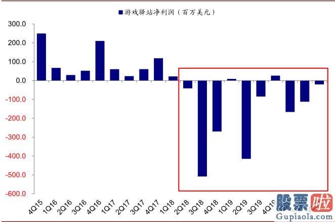 东方航空美股行情走势：squeeze和期权卖出方买入股票对冲需求gamma 