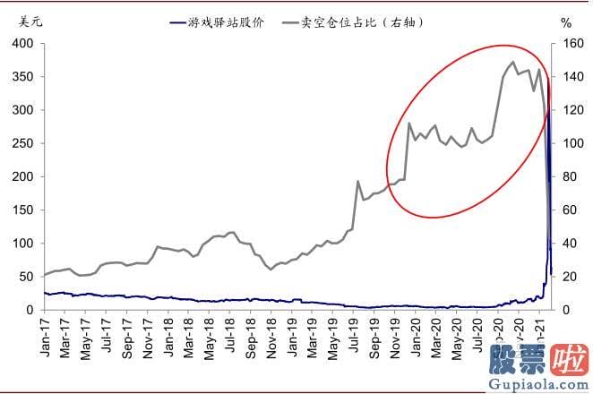 东方航空美股行情走势：squeeze和期权卖出方买入股票对冲需求gamma 