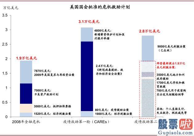 东方航空美股行情走势：squeeze和期权卖出方买入股票对冲需求gamma 