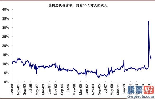 东方航空美股行情走势：squeeze和期权卖出方买入股票对冲需求gamma 