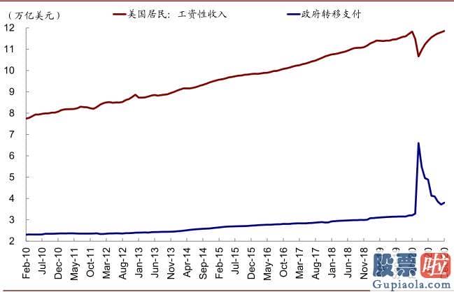 东方航空美股行情走势：squeeze和期权卖出方买入股票对冲需求gamma 