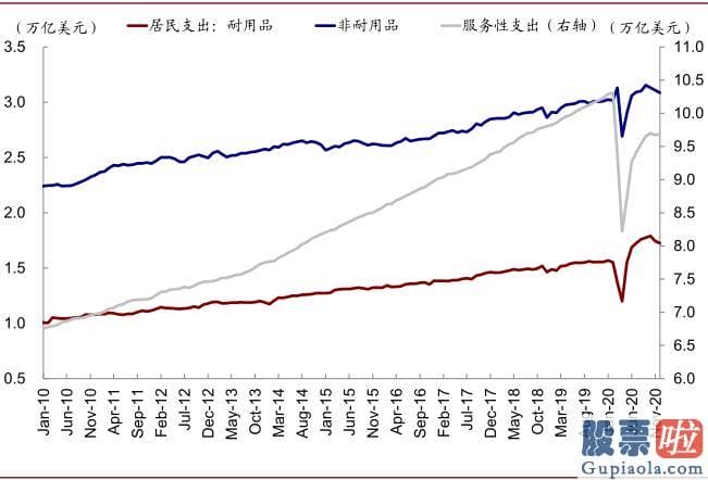 东方航空美股行情走势：squeeze和期权卖出方买入股票对冲需求gamma 