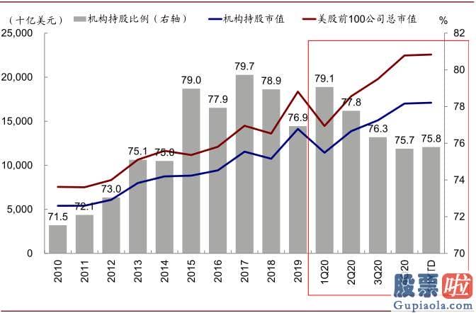 东方航空美股行情走势：squeeze和期权卖出方买入股票对冲需求gamma 