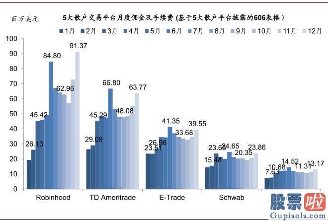 东方航空美股行情走势：squeeze和期权卖出方买入股票对冲需求gamma 