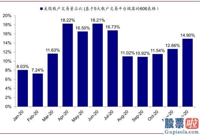 东方航空美股行情走势：squeeze和期权卖出方买入股票对冲需求gamma 