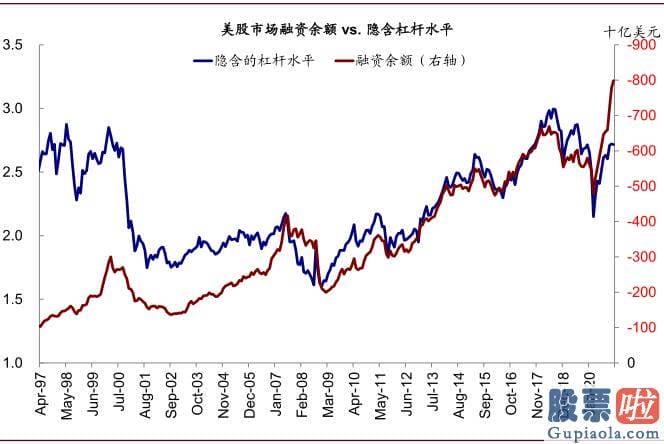 东方航空美股行情走势：squeeze和期权卖出方买入股票对冲需求gamma 