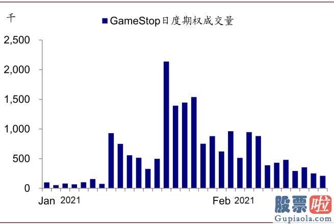 东方航空美股行情走势：squeeze和期权卖出方买入股票对冲需求gamma 