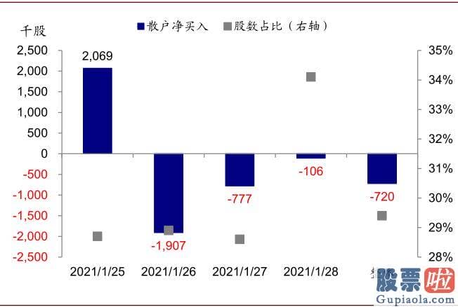 东方航空美股行情走势：squeeze和期权卖出方买入股票对冲需求gamma 