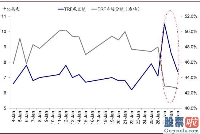 东方航空美股行情走势：squeeze和期权卖出方买入股票对冲需求gamma 