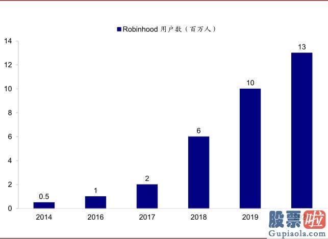 东方航空美股行情走势：squeeze和期权卖出方买入股票对冲需求gamma 