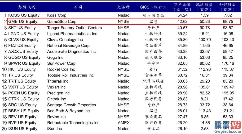 东方航空美股行情走势：squeeze和期权卖出方买入股票对冲需求gamma 