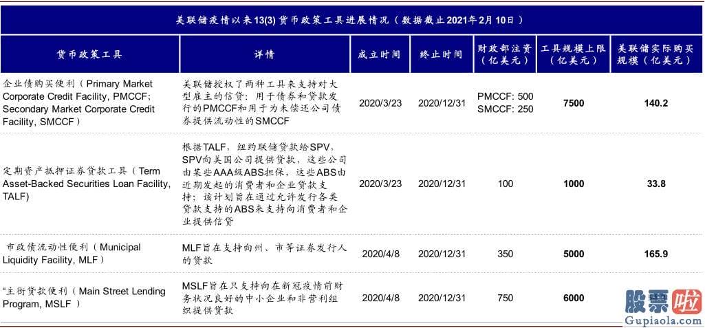 东方航空美股行情走势：squeeze和期权卖出方买入股票对冲需求gamma 