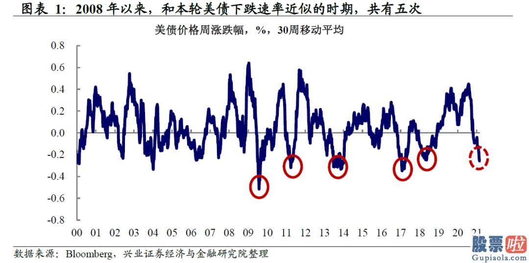 美股投资选择狮子金融：通胀形势超预测