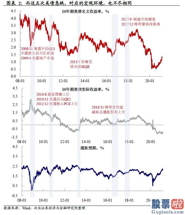 美股投资选择狮子金融：通胀形势超预测