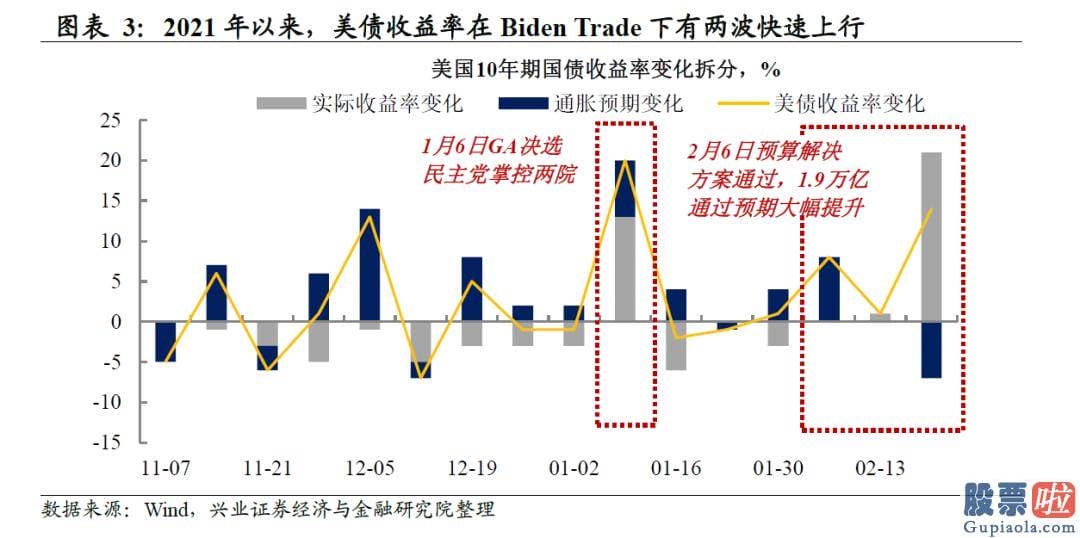 美股投资选择狮子金融：通胀形势超预测