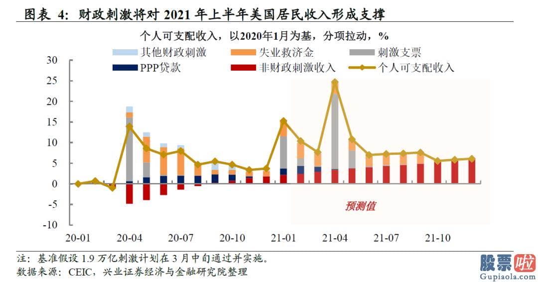 美股投资选择狮子金融：通胀形势超预测