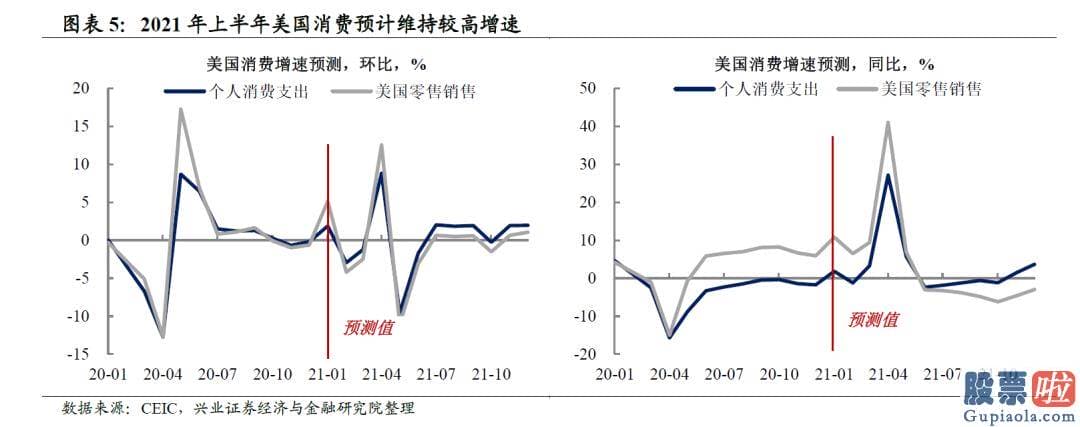 美股投资选择狮子金融：通胀形势超预测