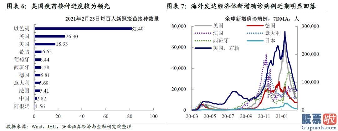 美股投资选择狮子金融：通胀形势超预测