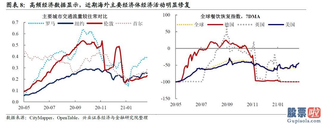 美股投资选择狮子金融：通胀形势超预测