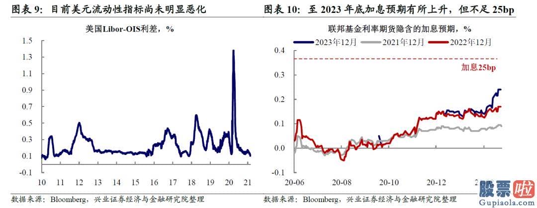 美股投资选择狮子金融：通胀形势超预测