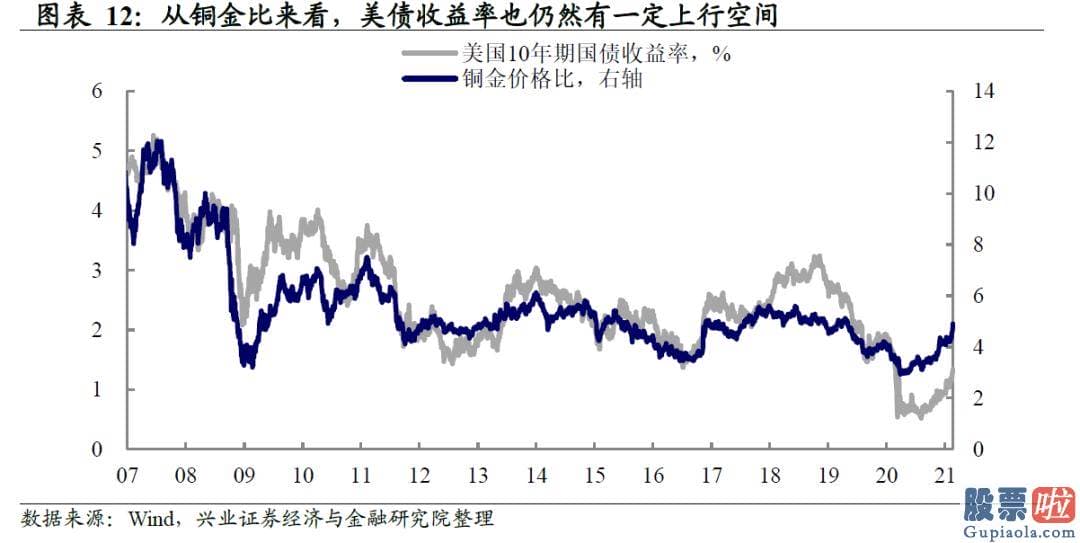 美股投资选择狮子金融：通胀形势超预测