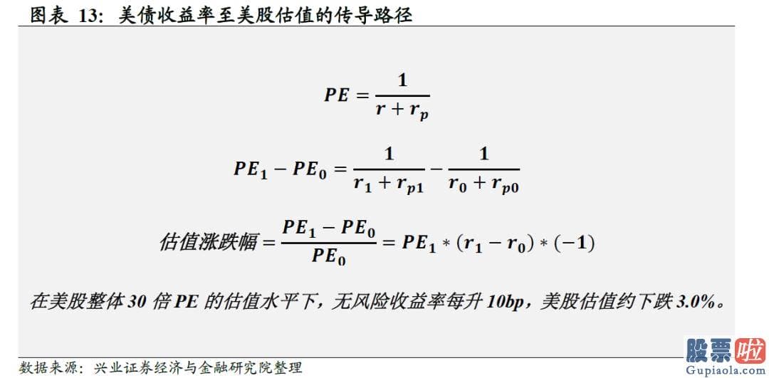 美股投资选择狮子金融：通胀形势超预测