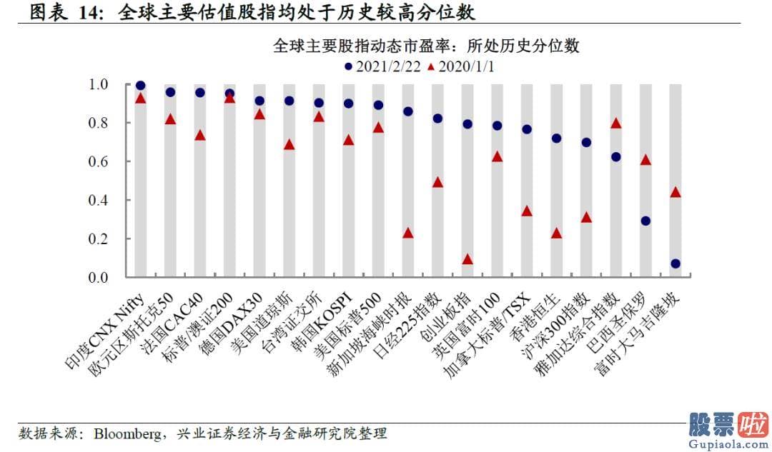 美股投资选择狮子金融：通胀形势超预测