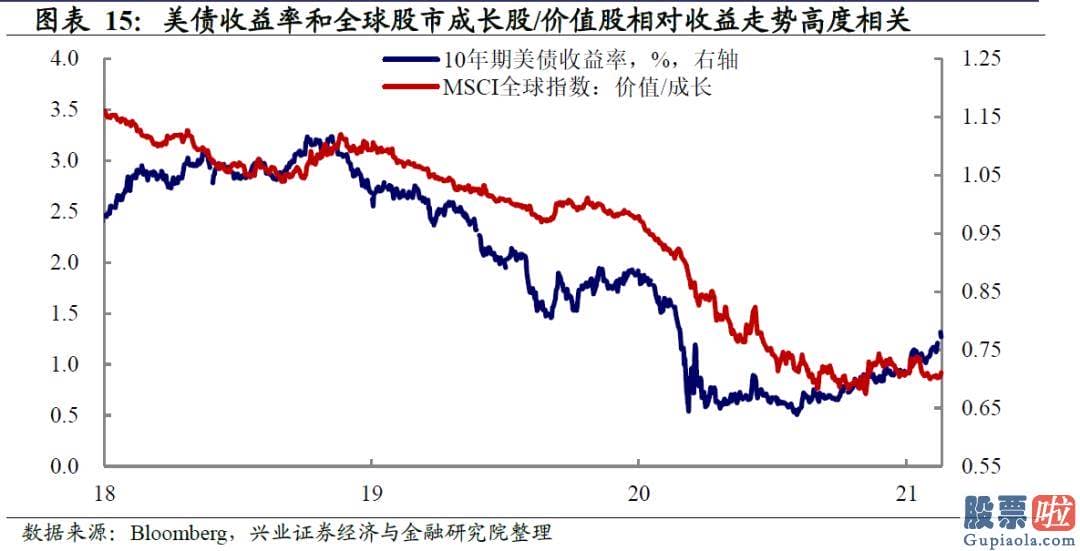 美股投资选择狮子金融：通胀形势超预测