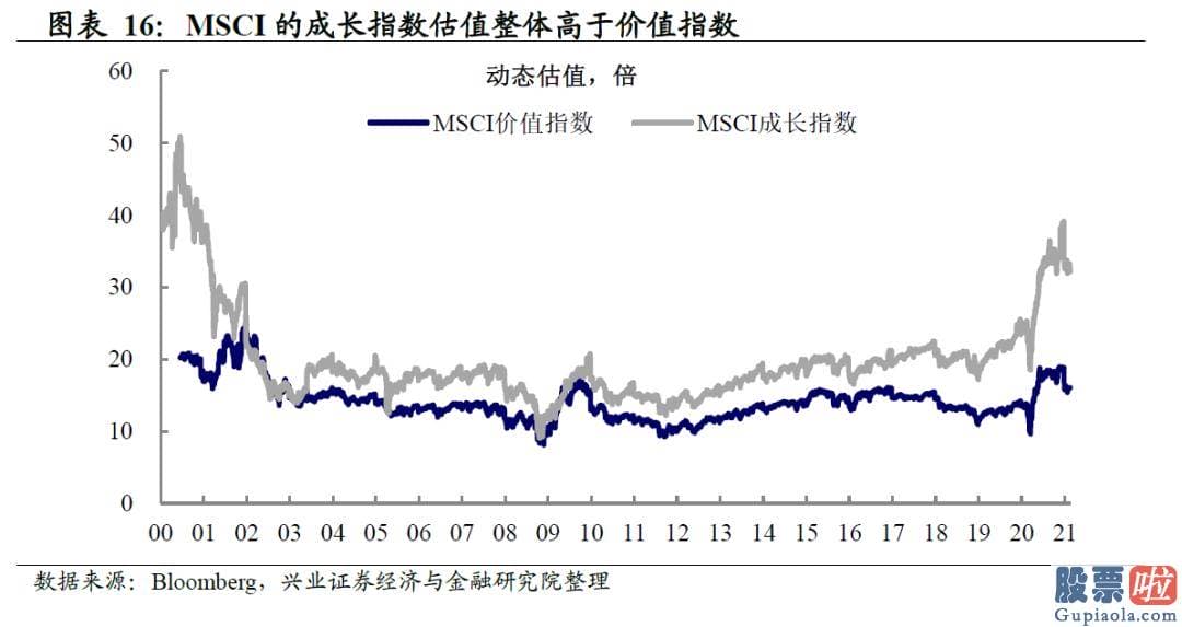 美股投资选择狮子金融：通胀形势超预测