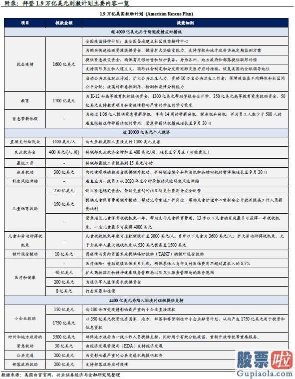 美股投资选择狮子金融：通胀形势超预测