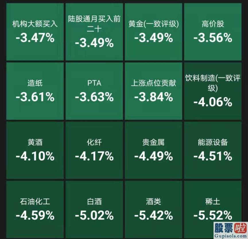 股票行情分析预测 白酒等高位抱团股再度暴跌