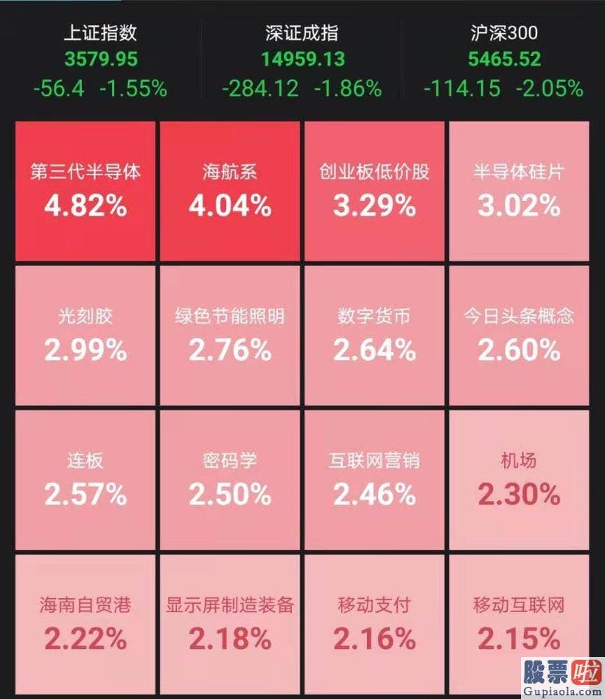 股票行情分析预测 白酒等高位抱团股再度暴跌