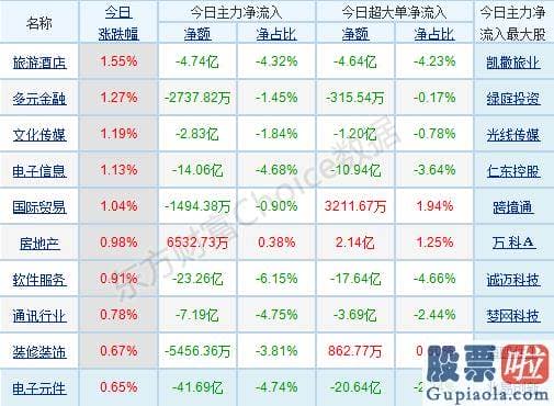 股市行情预测分析师张君宝 轻指数重股票行情连续