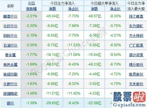 股市行情预测分析师张君宝 轻指数重股票行情连续