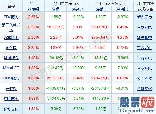 股市行情预测分析师张君宝 轻指数重股票行情连续