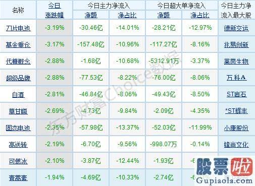 股市行情预测分析师张君宝 轻指数重股票行情连续