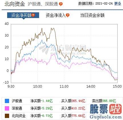 股市行情预测分析师张君宝 轻指数重股票行情连续