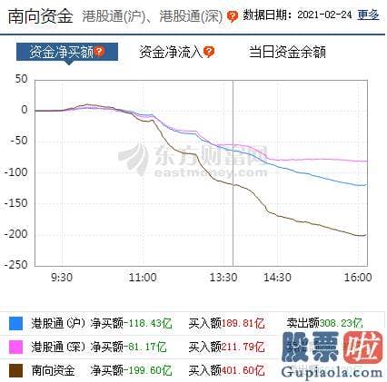 股市行情预测分析师张君宝 轻指数重股票行情连续