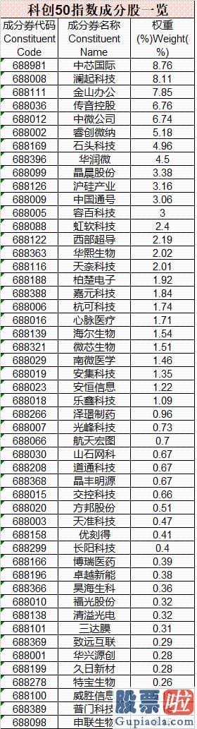 明日股票行情预测分析：备受销售市场关心的易方达