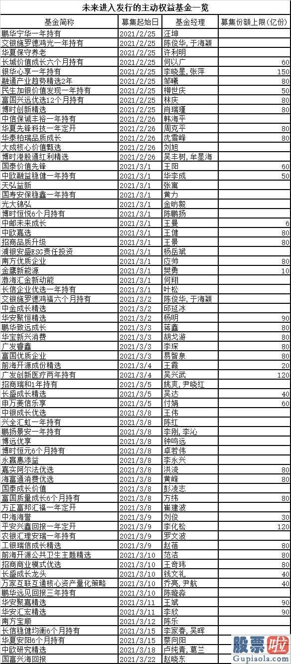 明日股票行情预测分析：备受销售市场关心的易方达