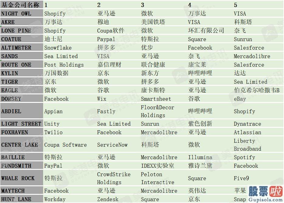 能用比特币投资美股吗_但我信任13F文件能够催生新的想法