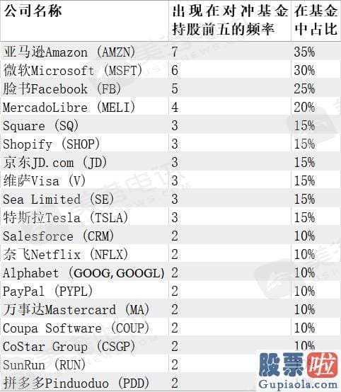 能用比特币投资美股吗_但我信任13F文件能够催生新的想法