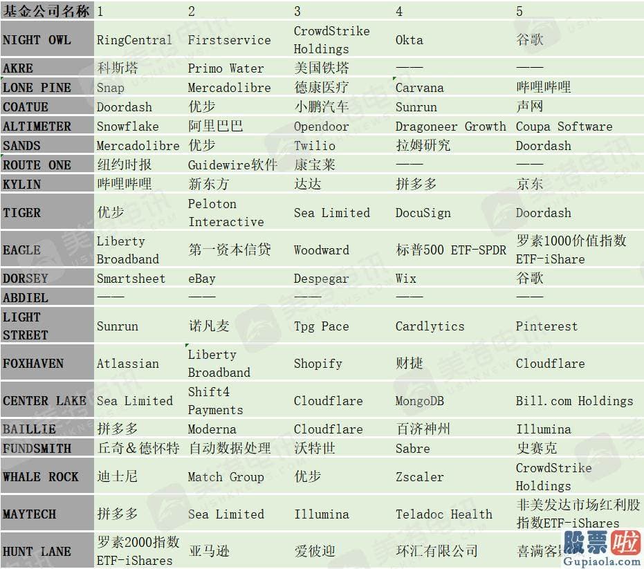 能用比特币投资美股吗_但我信任13F文件能够催生新的想法