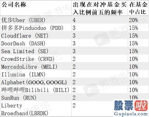 能用比特币投资美股吗_但我信任13F文件能够催生新的想法