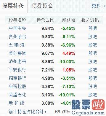 美股投资 热股点评：易方达价值精选去年底的规模有35.69亿