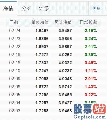 美股投资 热股点评：易方达价值精选去年底的规模有35.69亿