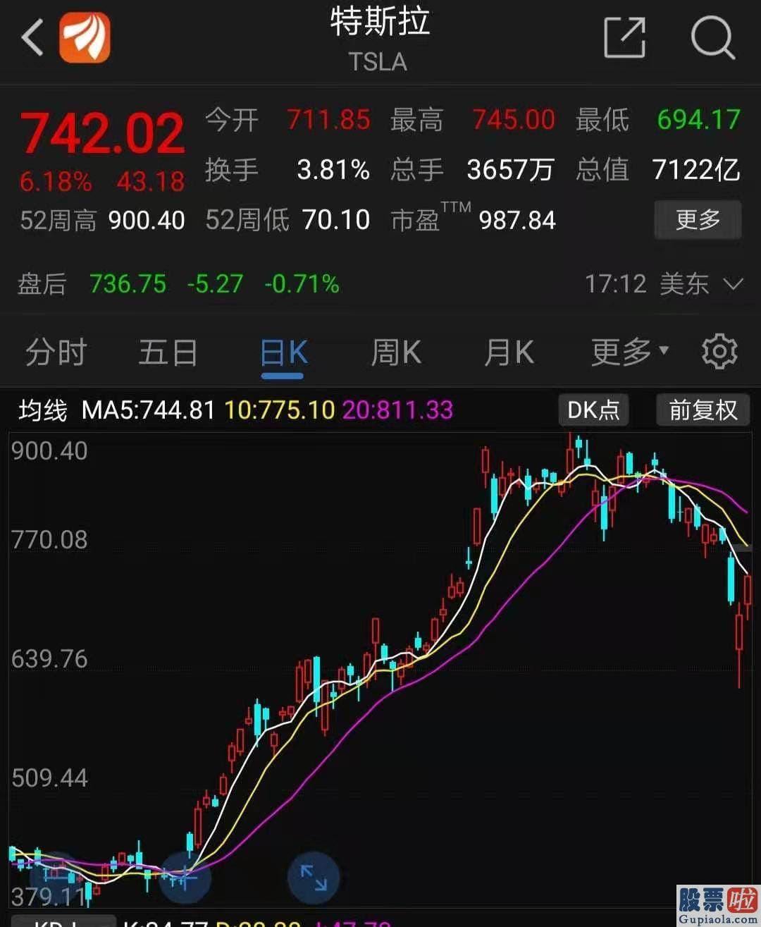 美股投资的限制：波音涨超8%并领涨