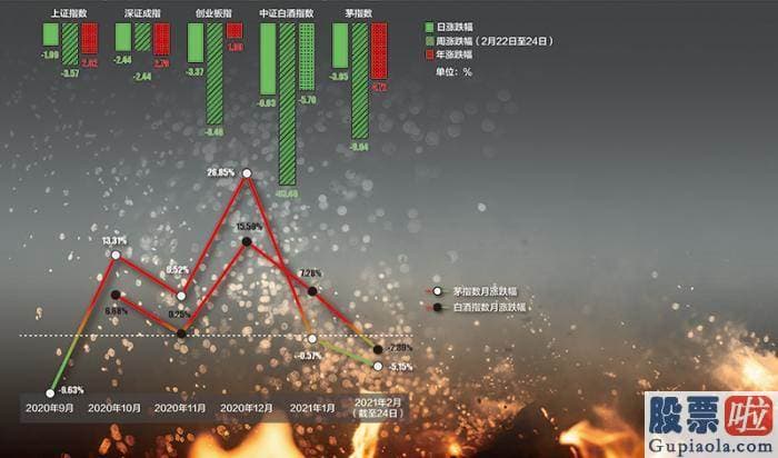 李大霄对股市行情预测分析-三大指数全天波动走弱