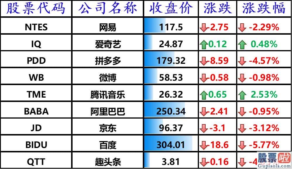 隔夜美股行情走势-其中上涨的公司包含