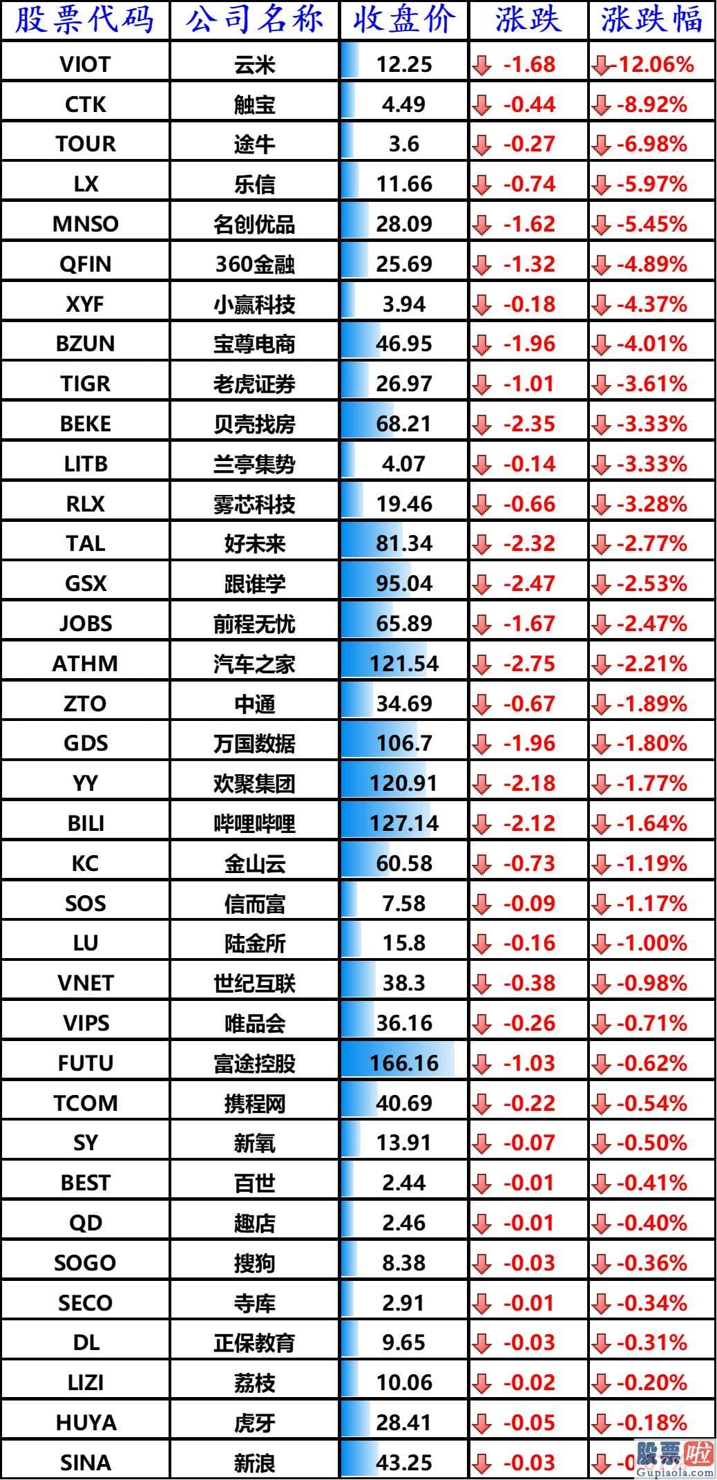 隔夜美股行情走势-其中上涨的公司包含